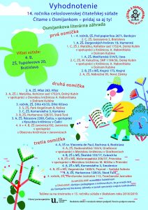 Vyhodnotenie 14. ročníka súťaže Čítame s Osmijankom